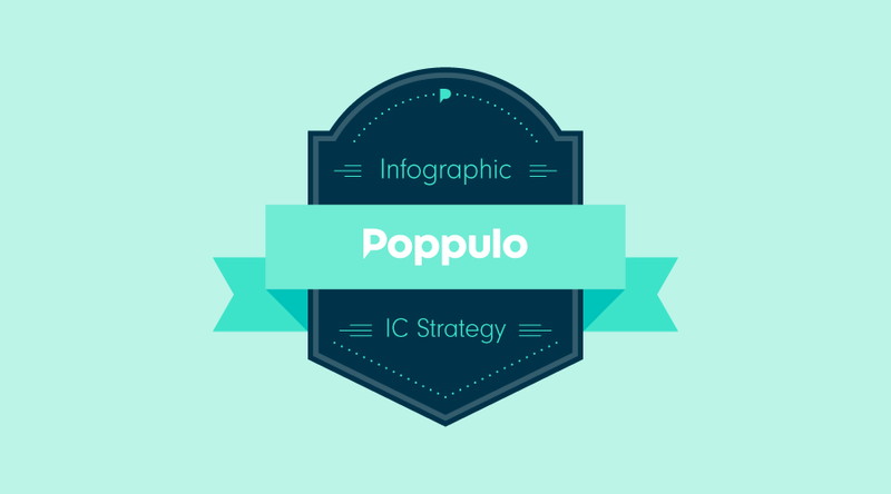 Internal Communications Strategy [Infographic]